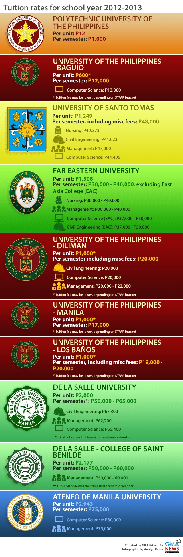 how-to-get-more-than-50-discount-for-your-child-s-college-tuition-fee
