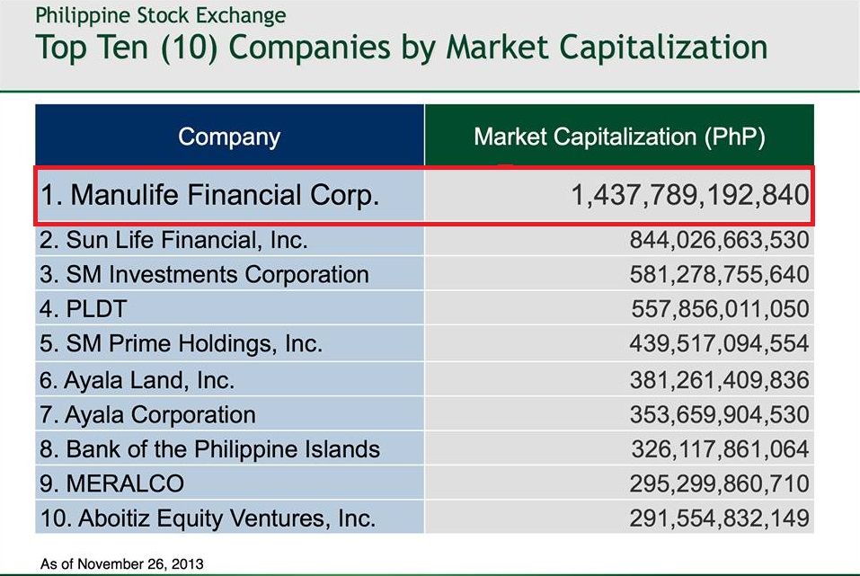 The Top 10 Life Insurance Companies in the Philippines The ...