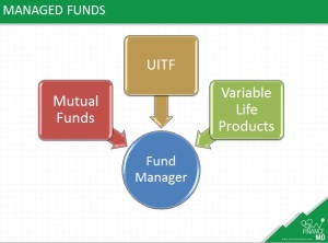managed fund