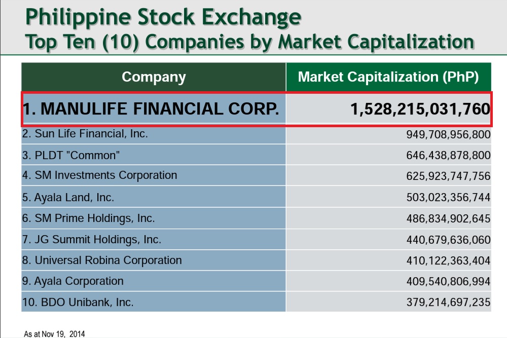 The Top 10 Life Insurance Companies in the Philippines The
