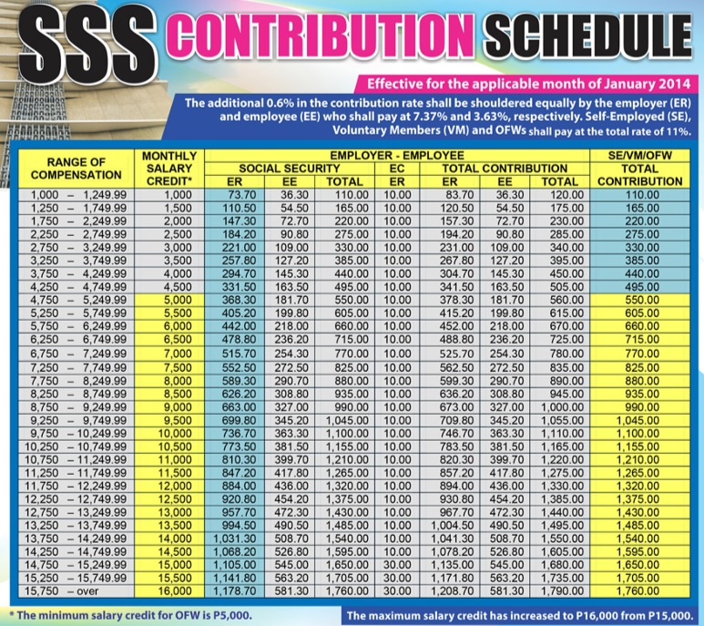 Sss Contribution Chart 2018