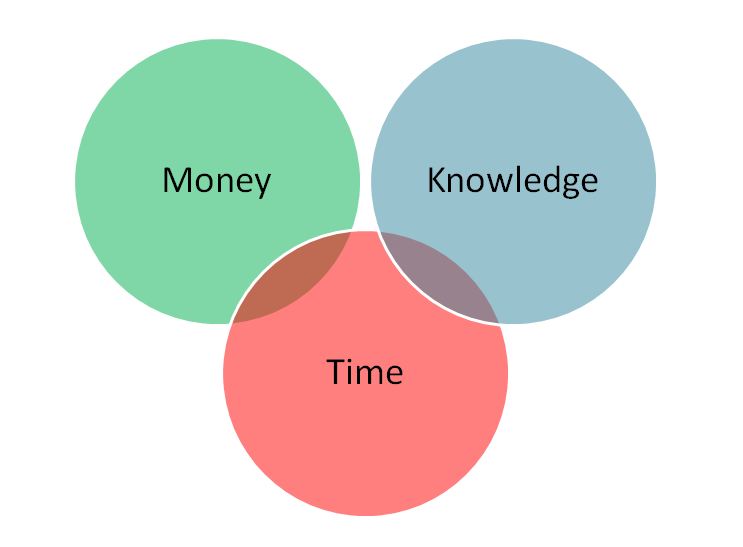 money knowledge time