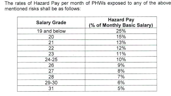 hazard-pay