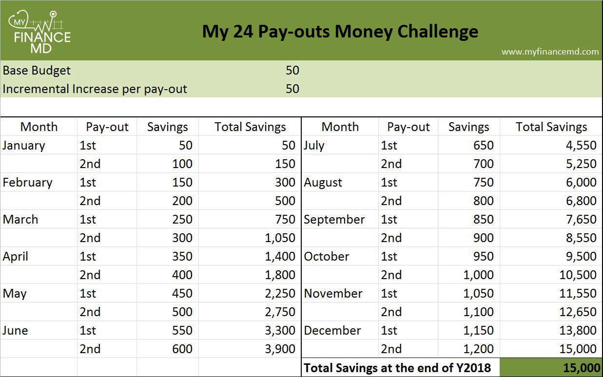 52 Week Double Money Challenge Chart
