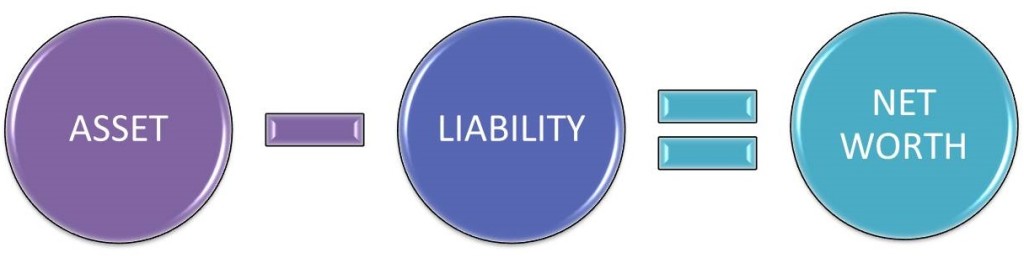 asset-liability
