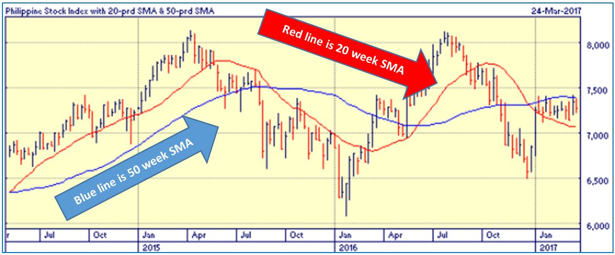 Chart Reading or Technical Analysis: An Important Skill in ...
