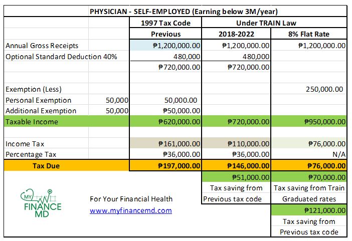 8-optional-flat-rate-vs-graduated-tax-rates-which-is-better-for-self